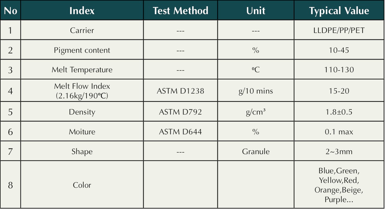 Color Masterbatch – Megaplast